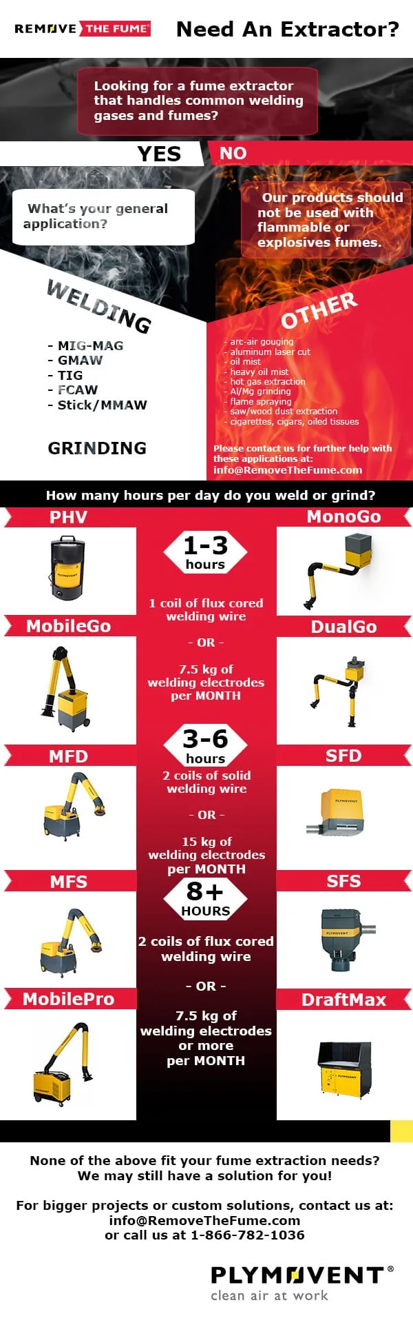 The image is a flow chart of questions that asks questions for people who are looking for fume extractors and what their general applications are?  It also talk about how long can different welding fume extractors can perform for different working hours.
