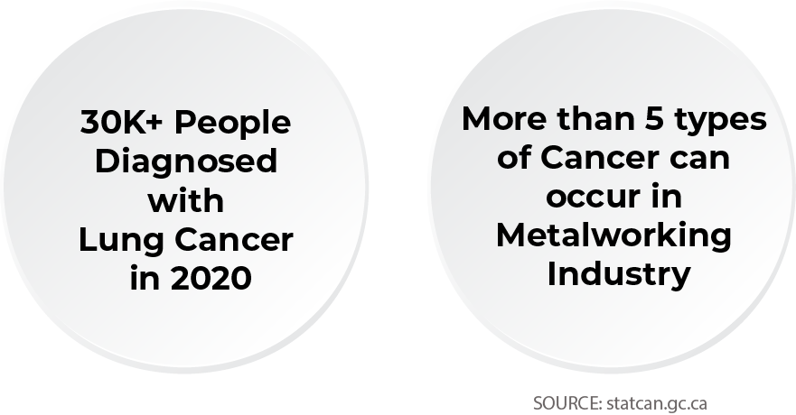 Información sobre personas diagnosticadas de cáncer de pulmón 2020