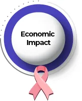 information on economic impact on individuals due to breast cancer Economic impact