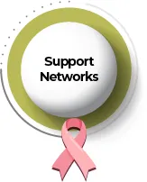Support networks