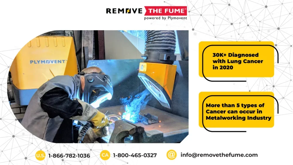 A promotional graphic about lung cancer awareness in the metalworking industry. The image shows a welder working with a Plymovent fume extraction arm positioned above the welding point. On the right side of the image, two yellow text boxes contain statistics: "30K+ Diagnosed with Lung Cancer in 2020" and "More than 5 types of Cancer can occur in Metalworking industry." The bottom of the image has contact information with phone numbers for the U.S. and Canada, as well as an email address.