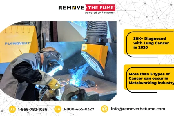 A promotional graphic about lung cancer awareness in the metalworking industry. The image shows a welder working with a Plymovent fume extraction arm positioned above the welding point. On the right side of the image, two yellow text boxes contain statistics: "30K+ Diagnosed with Lung Cancer in 2020" and "More than 5 types of Cancer can occur in Metalworking industry." The bottom of the image has contact information with phone numbers for the U.S. and Canada, as well as an email address.