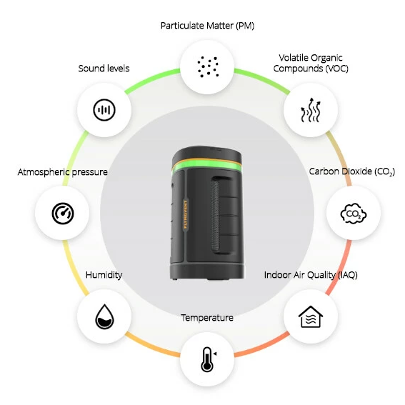 Plymovent's Aeroguard air quality monitor